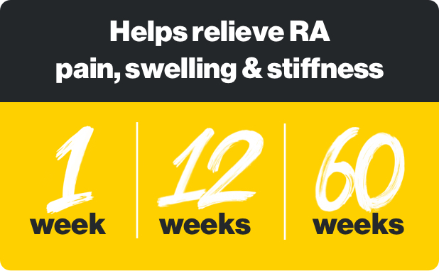 RINVOQ helps relieve RA pain, swelling & stiffness