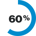 60%