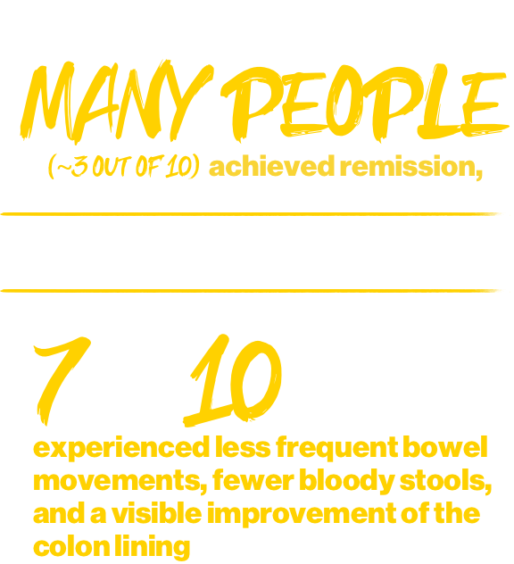 only 8 weeks after starting rinvoq, many people (~3 out of 10) achieved remission, & 7 out of 10 people experienced less frequent bowel movements, fewer bloody stools, and a visible improvement of the colon lining